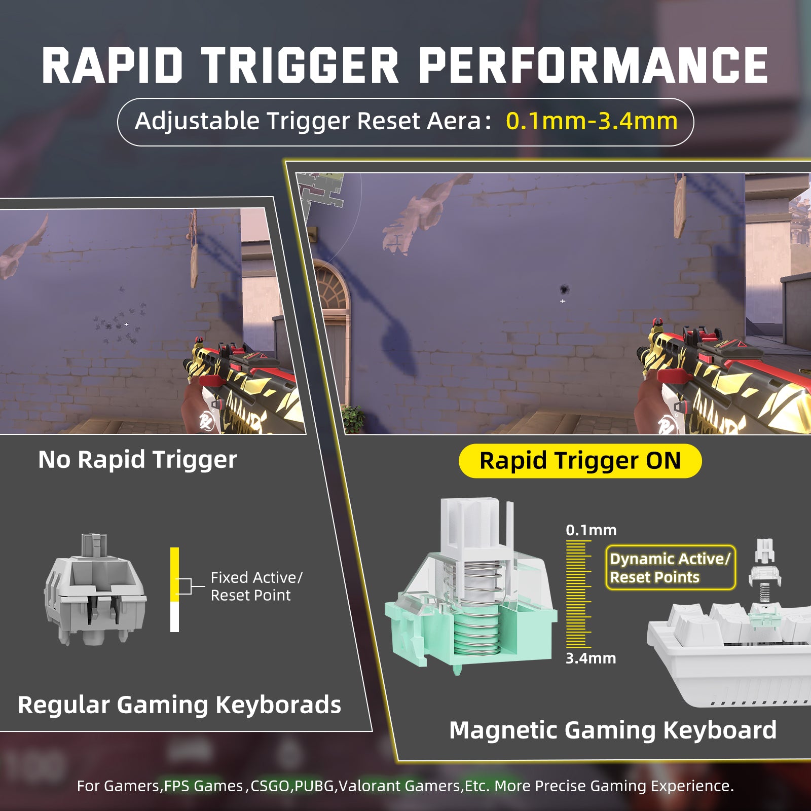 X68PRO HE Rapid Trigger performance, 0.1-3.4mm adjustable actuation for precise gaming, diagrams.