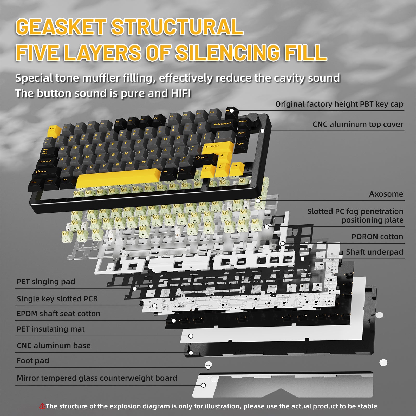 ATTACK SHARK X86 keyboard Gasket structure diagram showing five layers of silencing fill, PBT keycaps, and CNC aluminum base.