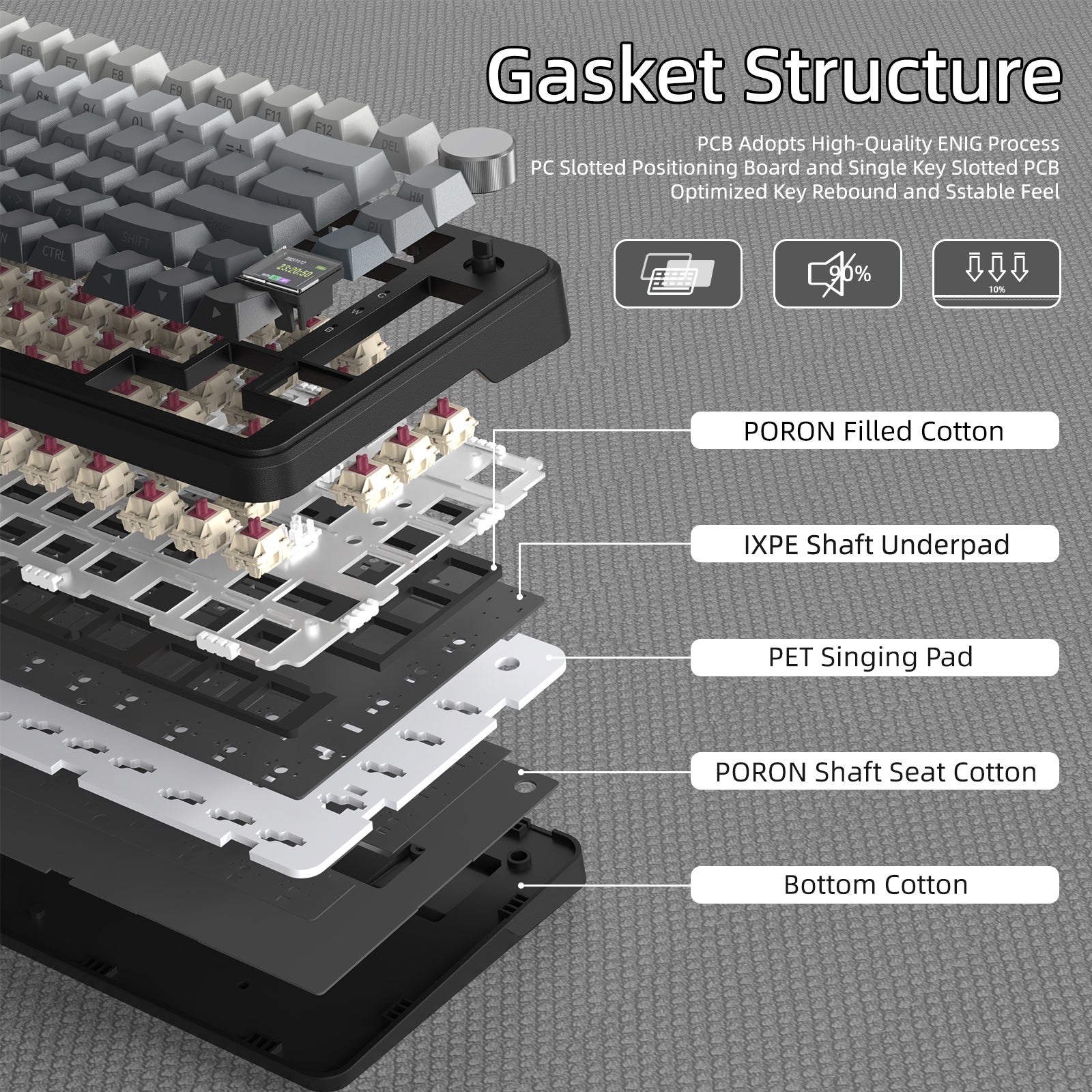ATTACK SHARK X85PRO gasket keyboard, PORON cotton, IXPE underpad, PET pad, and bottom cotton for typing experience.