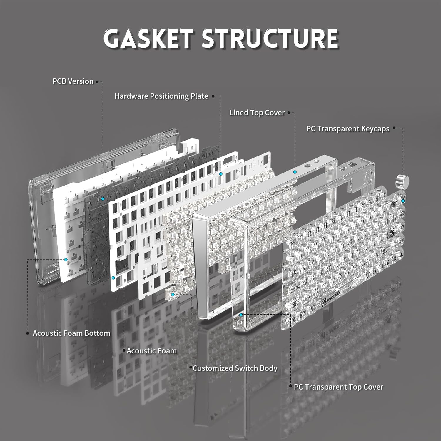Exploded view of Attack Shark K75 keyboard showcasing gasket structure components.