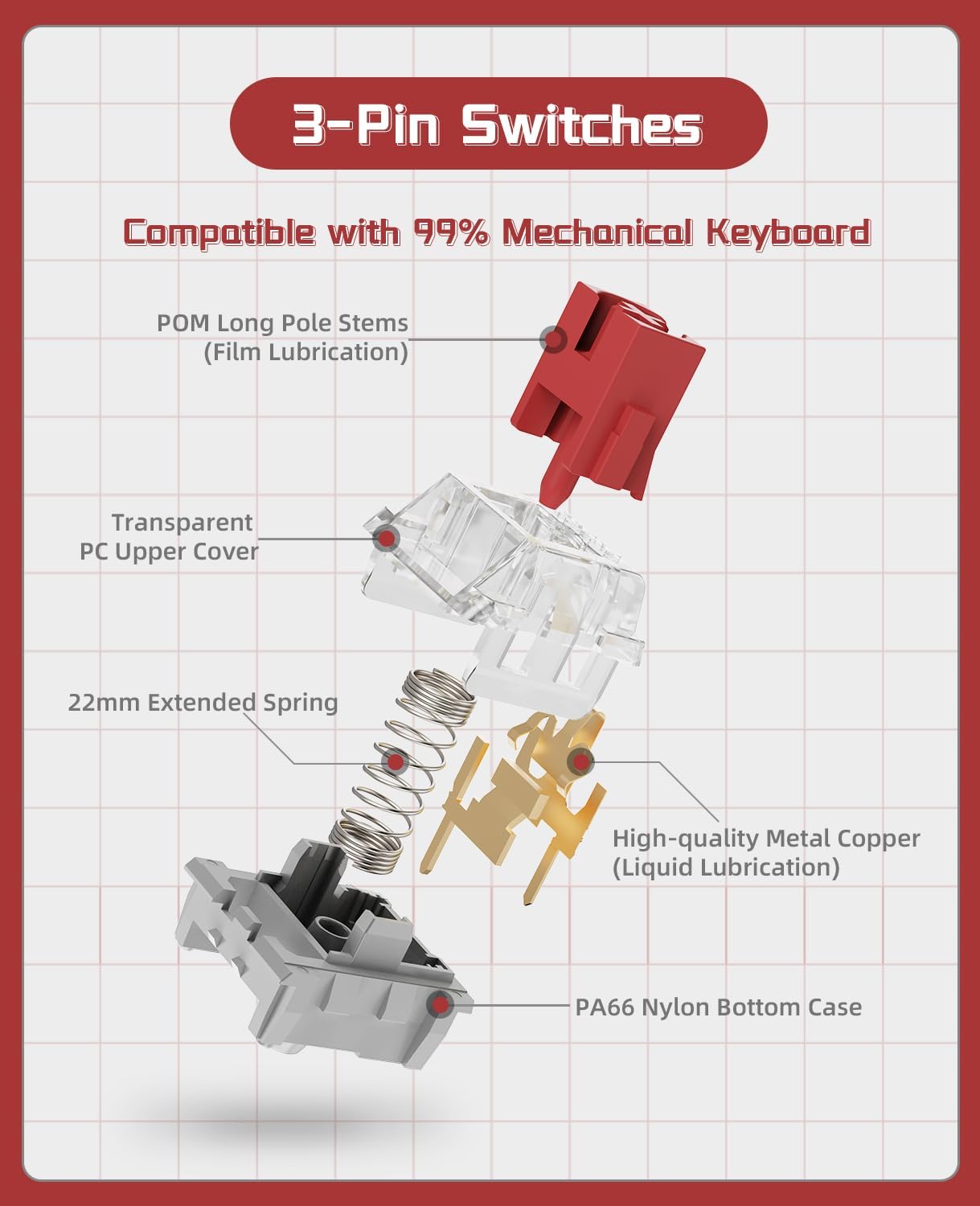 ATTACK SHARK x AJAZZ AS Switches Set (45PCs)