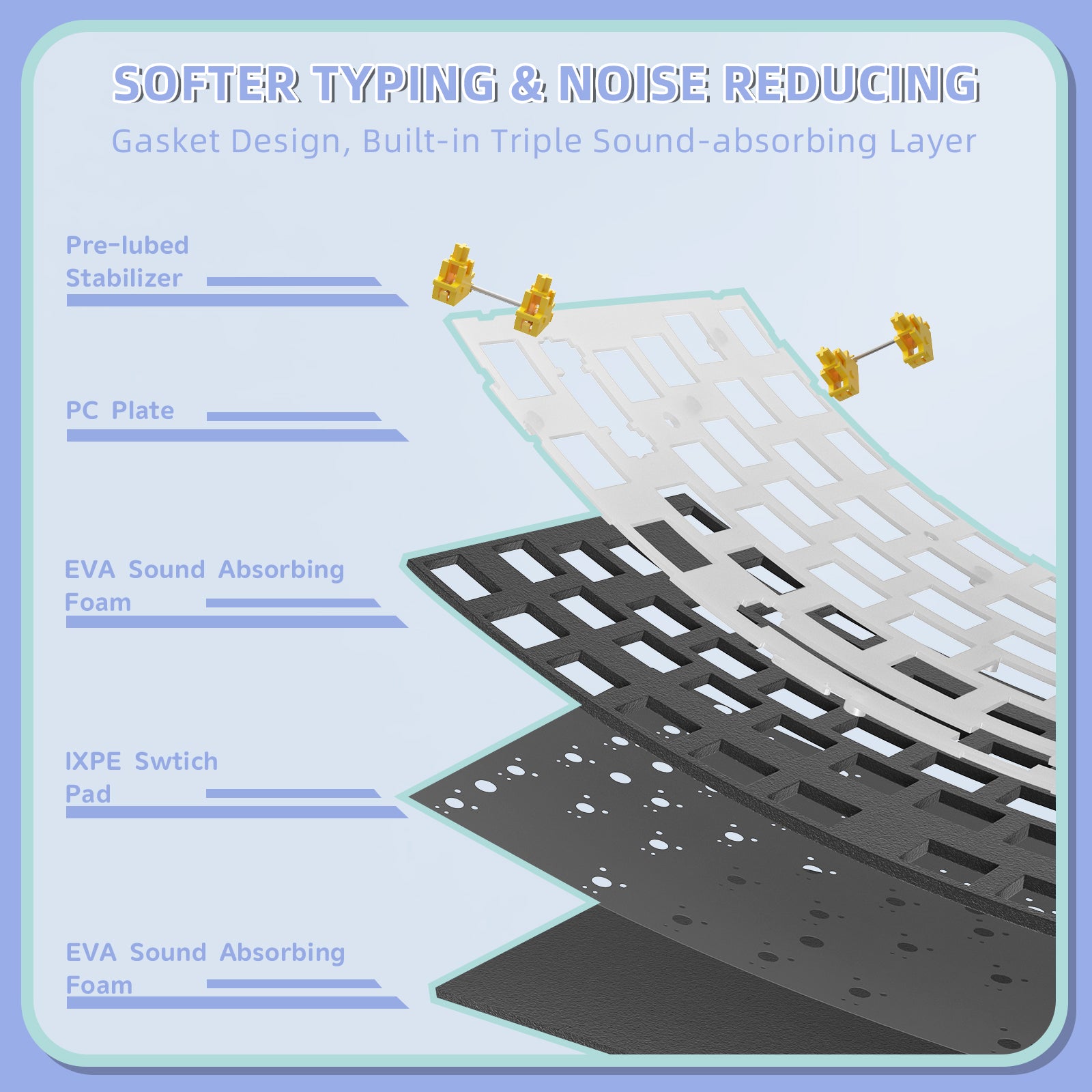 K86 keyboard infographic showing gasket design and triple sound-absorbing layers